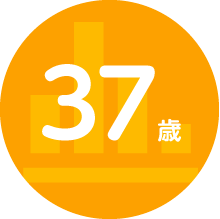 37歳