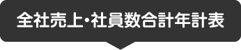 全社売上・社員数合計年計表